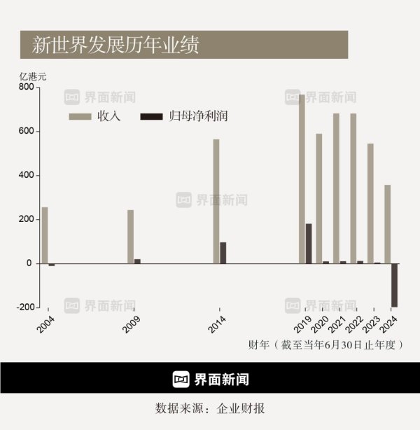 云开体育则转为非践诺董事和非践诺副主席-开云滚球(官方)kaiyun官网入口