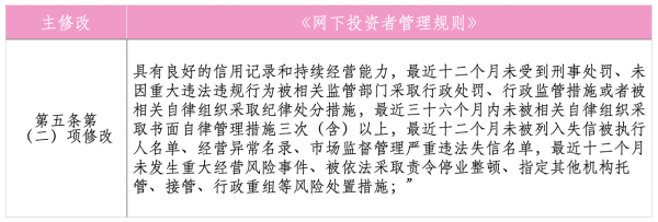 云开体育八成进行报价、申购的要求-开云滚球(官方)kaiyun官网入口