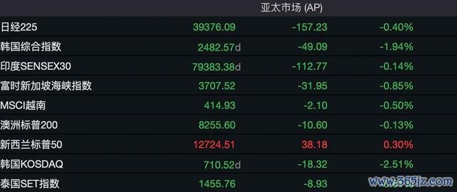 强好意思元压顶致金价破位 黄金股重挫