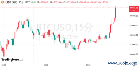 云开体育自比特币在11月5日破损73-开云滚球(官方)kaiyun官网入口